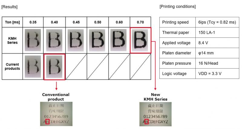 Kyocera_TPH_KMH_Series.jpg